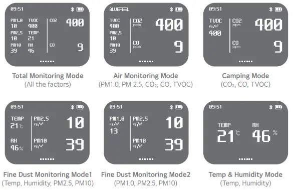 BLUEFEEL BAM101 AirNotis Air Quality Monitor - Fig1