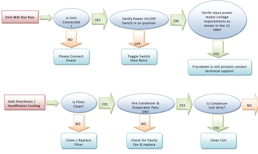 THERMAL-EDGE-CS020-50-Hz-Series-Air-Conditioner-04