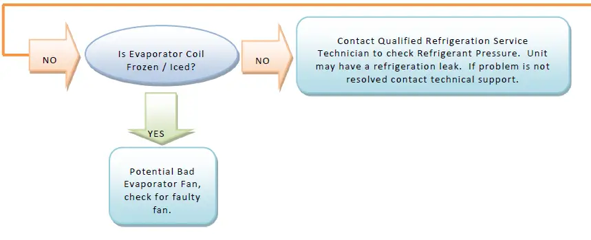 THERMAL-EDGE-CS020-50-Hz-Series-Air-Conditioner-05