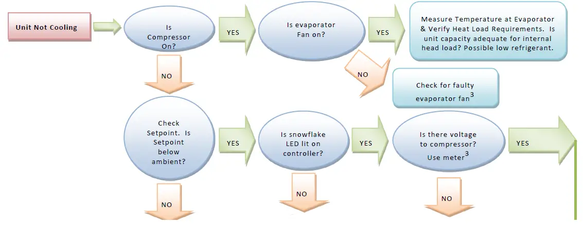 THERMAL-EDGE-CS020-50-Hz-Series-Air-Conditioner-06