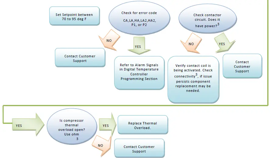 THERMAL-EDGE-CS020-50-Hz-Series-Air-Conditioner-07