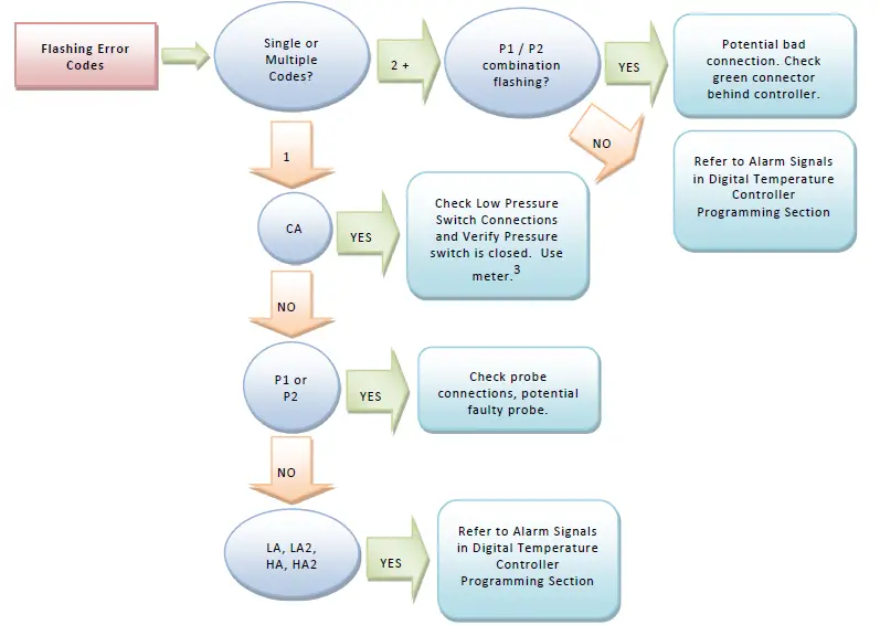 THERMAL-EDGE-CS020-50-Hz-Series-Air-Conditioner-08