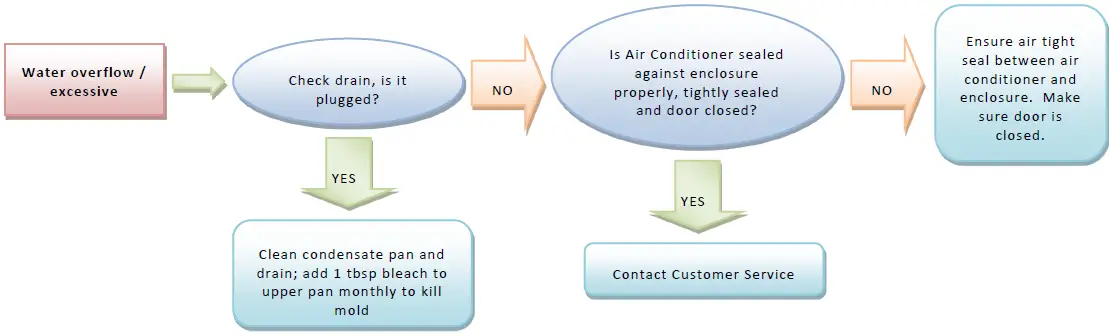 THERMAL-EDGE-CS020-50-Hz-Series-Air-Conditioner-10
