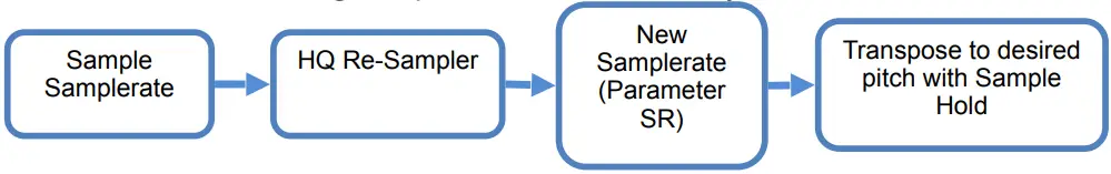 TAL Software TAL-Sampler Special Sample Player Plug - clock stability