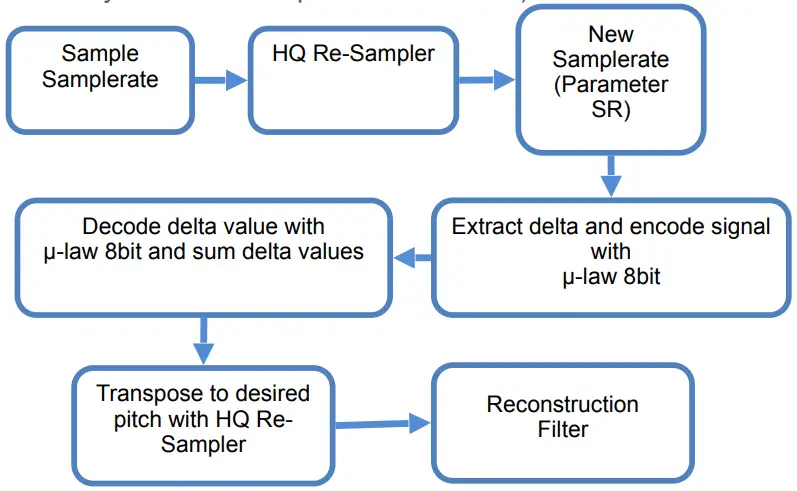 TAL Software TAL-Sampler Special Sample Player Plug - emulates