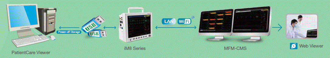 Edan iM8 Series Patient Monitor fig-5
