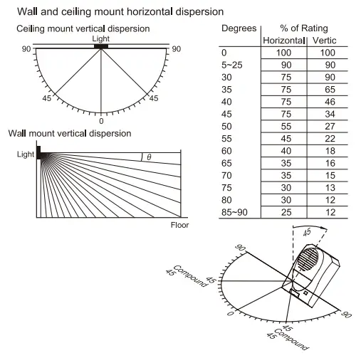 POTTER SH 24H WP SERIES High Intensity Weatherproof Select A Strobe Horn - fig2