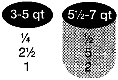 Proctor Silex 33043 4 Quart Oval Slow Cooker - Beef Roast