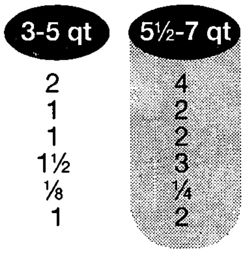 Proctor Silex 33043 4 Quart Oval Slow Cooker - Beef Stew