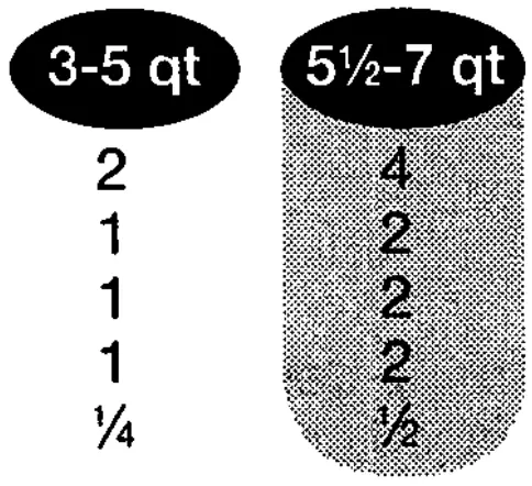Proctor Silex 33043 4 Quart Oval Slow Cooker - Boiled Dinner