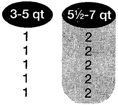 Proctor Silex 33043 4 Quart Oval Slow Cooker - Meat Balls