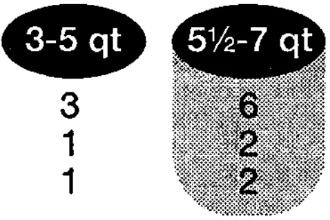Proctor Silex 33043 4 Quart Oval Slow Cooker - New Potatoes