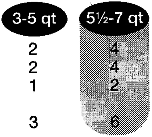 Proctor Silex 33043 4 Quart Oval Slow Cooker - Orientai Spareribs