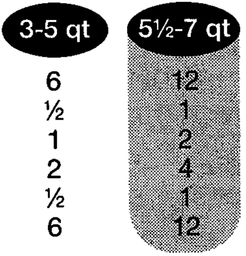 Proctor Silex 33043 4 Quart Oval Slow Cooker - Pork Chops