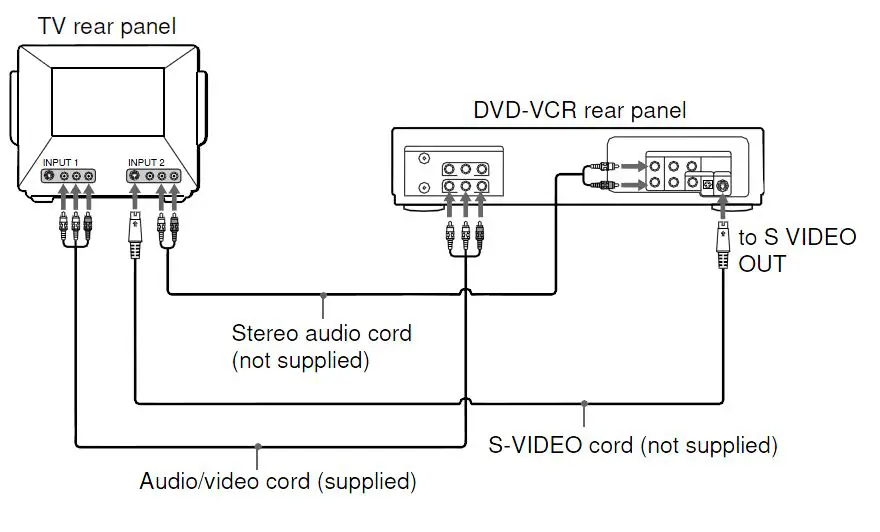 SONY-SLV-D100-DVD-CD-Player-fig-1