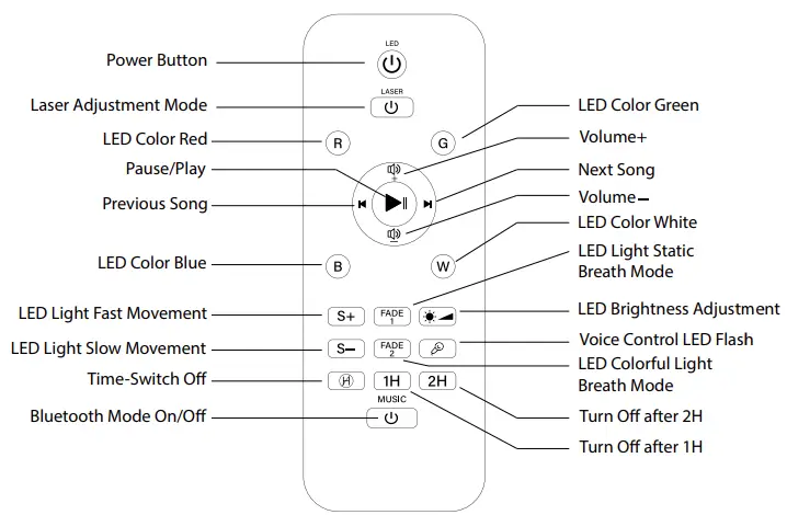 YOVAKO-‎WFXKD0004-Star-Projector-Galaxy-Light-fig-5