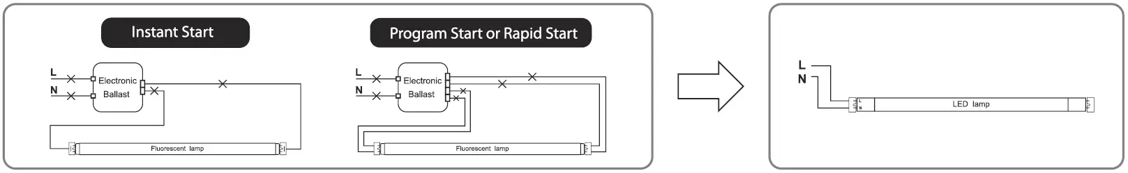 rab-t8-9-924g-8xx-sd-byp-usa-led-t8-tube-series-double-and-single-ended-bypass-line-voltage-FIG-2
