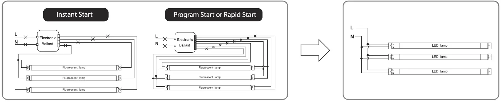 rab-t8-9-924g-8xx-sd-byp-usa-led-t8-tube-series-double-and-single-ended-bypass-line-voltage-FIG-4