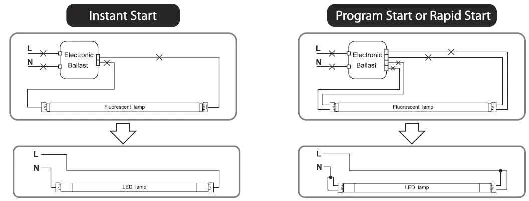 rab-t8-9-924g-8xx-sd-byp-usa-led-t8-tube-series-double-and-single-ended-bypass-line-voltage-FIG-5