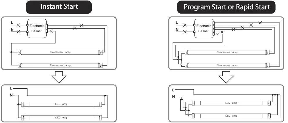 rab-t8-9-924g-8xx-sd-byp-usa-led-t8-tube-series-double-and-single-ended-bypass-line-voltage-FIG-6