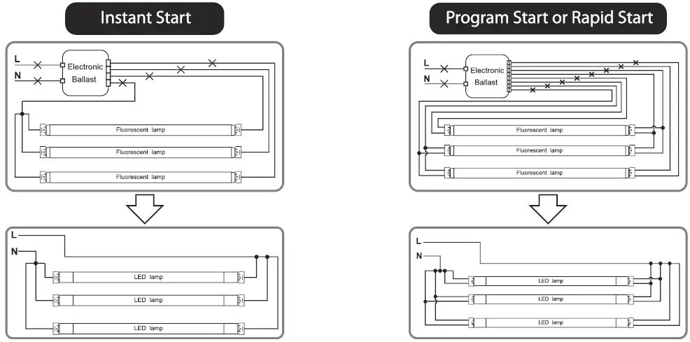 rab-t8-9-924g-8xx-sd-byp-usa-led-t8-tube-series-double-and-single-ended-bypass-line-voltage-FIG-7