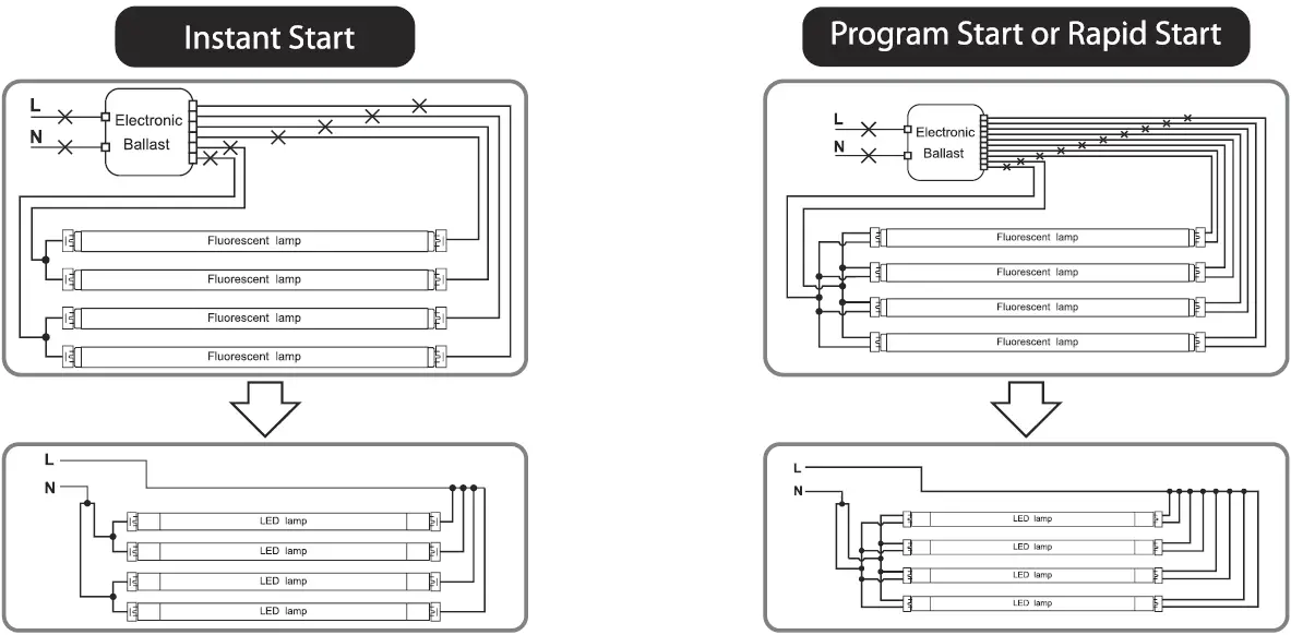 rab-t8-9-924g-8xx-sd-byp-usa-led-t8-tube-series-double-and-single-ended-bypass-line-voltage-FIG-8