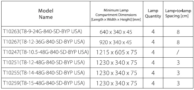 rab-t8-9-924g-8xx-sd-byp-usa-led-t8-tube-series-double-and-single-ended-bypass-line-voltage-FIG-9