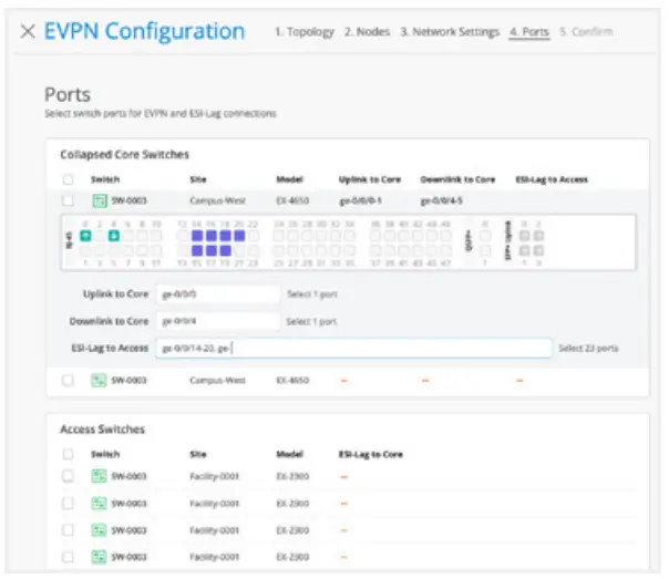 AI-driven Campus Fabric Architecture