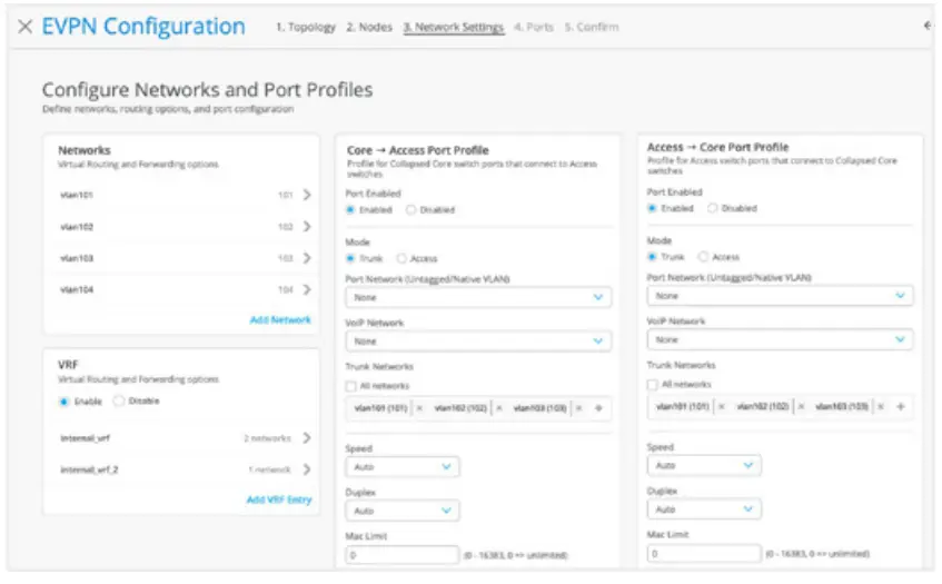 AI-driven Campus Fabric Architecture