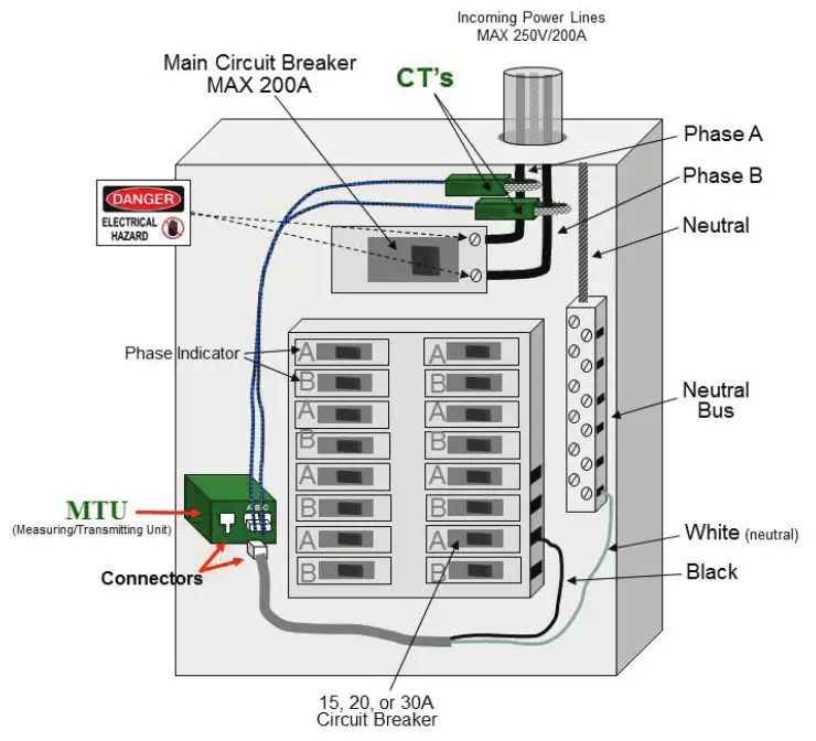 TED PRO LITE Commercial Three Phase - Cables POWER