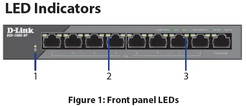 LED indicators