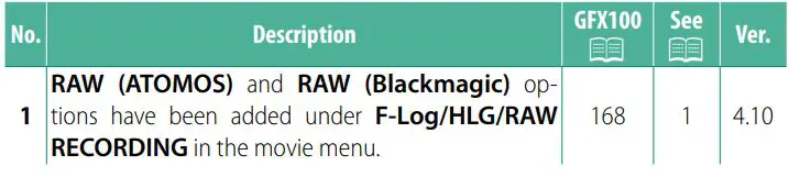 FUJIFILM GFX 100 Digital Camera User Guide - GFX100 firmware version 4.10 adds or updates the features