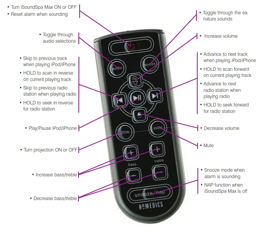 Using the Remote Control