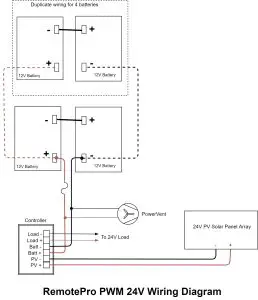 RemotePro Remote Power System-controller 2
