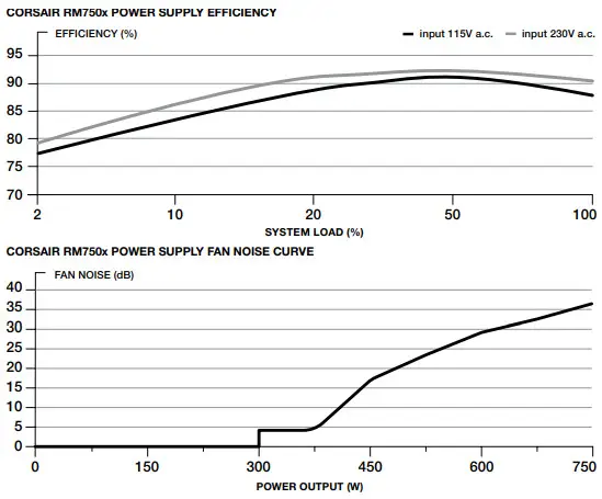 CORSAIR High Performance ATX Power Supply- INCLUDED HARDWARE 2