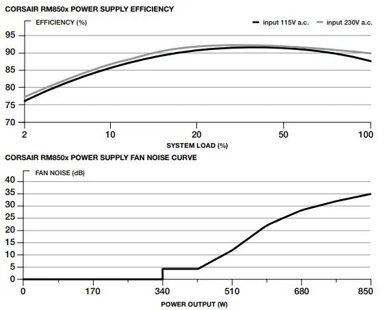 CORSAIR High Performance ATX Power Supply- INCLUDED HARDWARE 3