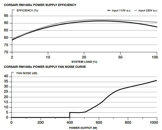 CORSAIR High Performance ATX Power Supply-INCLUDED HARDWARE 4