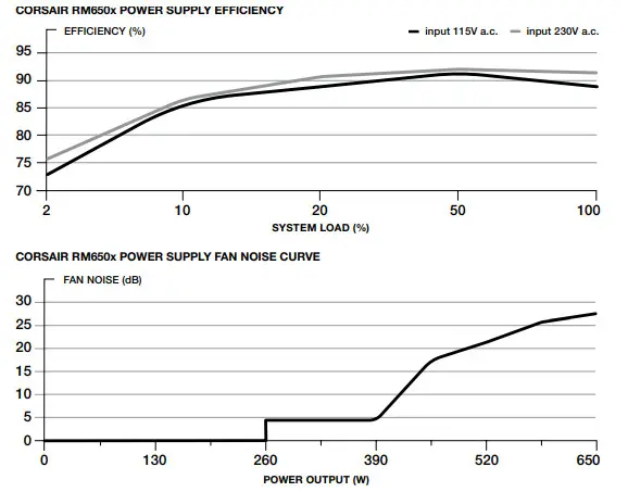 CORSAIR High Performance ATX Power Supply- INCLUDED HARDWARE