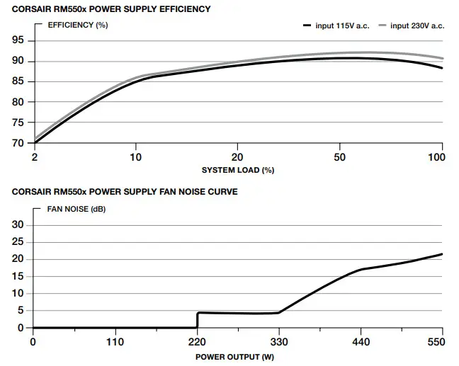 CORSAIR High Performance ATX Power Supply- POWER SUPPLY