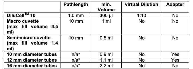 Sample Handling Tips