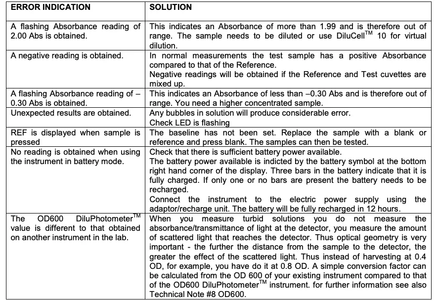 TROUBLE SHOOTING NOTES