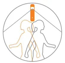 Watchguard ALL-PIR1 Wireless PIR Sensor - PIR enters