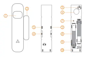 Watchguard ALL-PIR1 Wireless PIR Sensor - ppearance