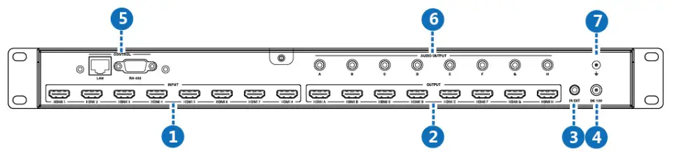 BZBGEAR BG UM 88ANS 8x8 HDMI 18Gbps Matrix with Audio- Rear Panel