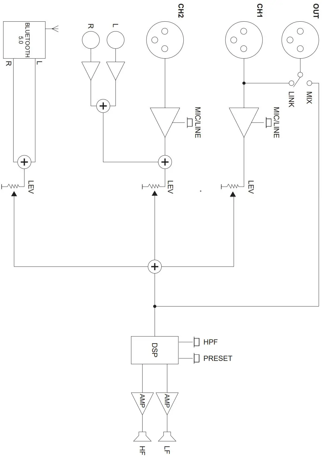 FBT XLITE 110A Processed Active Speaker Instructions - BLOCK DIAGRAM