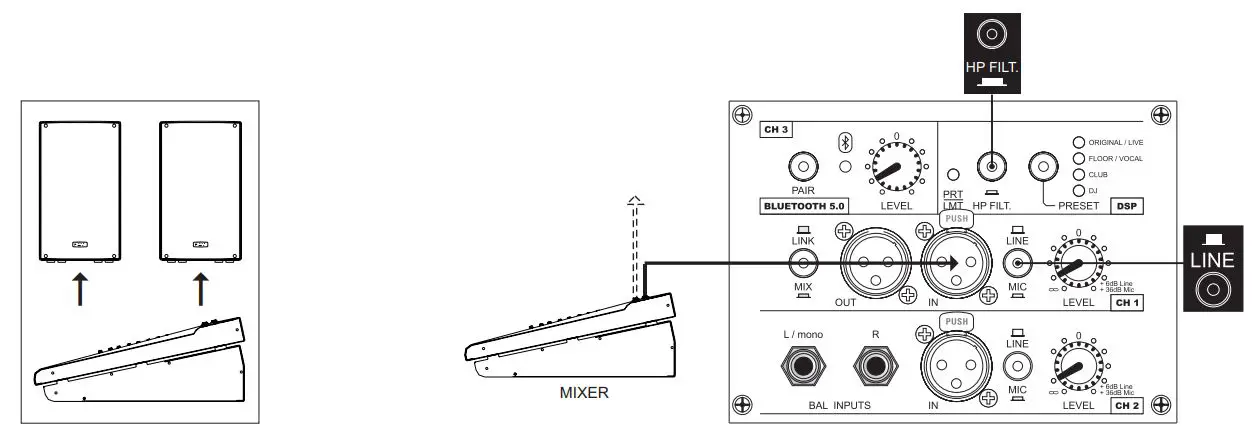 FBT XLITE 110A Processed Active Speaker Instructions - Basic configuration with two speakers and mixers