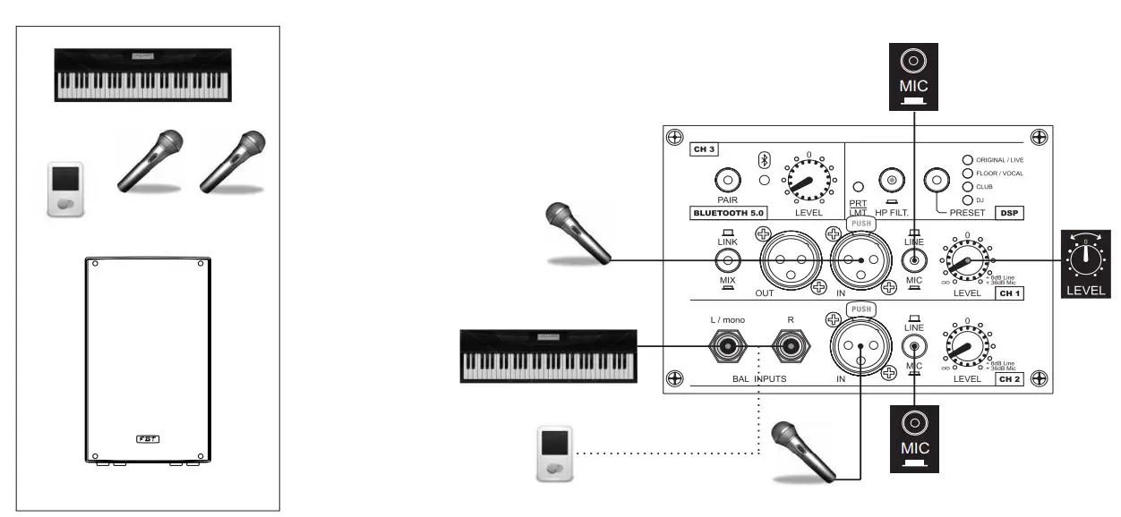 FBT XLITE 110A Processed Active Speaker Instructions - Configuration of 1 speaker connected to 2 microphones