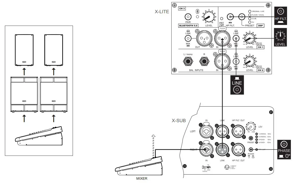 FBT XLITE 110A Processed Active Speaker Instructions - Configuration with two speakers