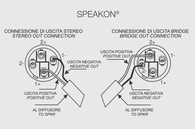 FBT XLITE 110A Processed Active Speaker Instructions - SPEAKON