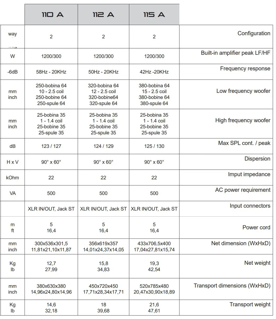 FBT XLITE 110A Processed Active Speaker Instructions - TECNICAL SPECIFICATIONS